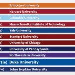 U.s. news world university rankings