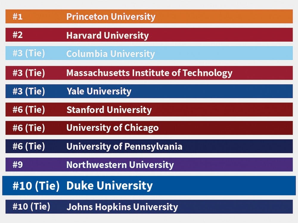 U.s. news world university rankings