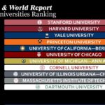 Boston university us news ranking