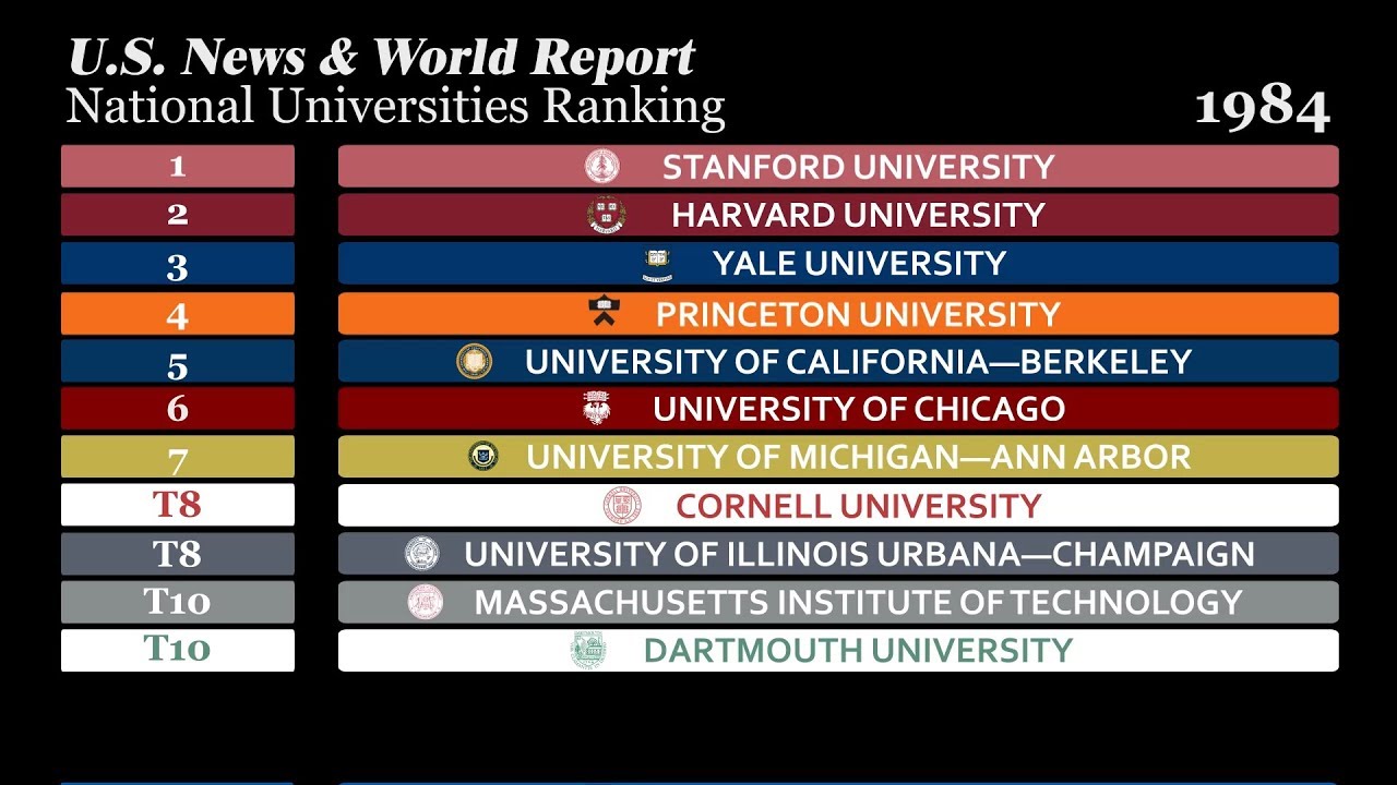 U.s. news world university rankings