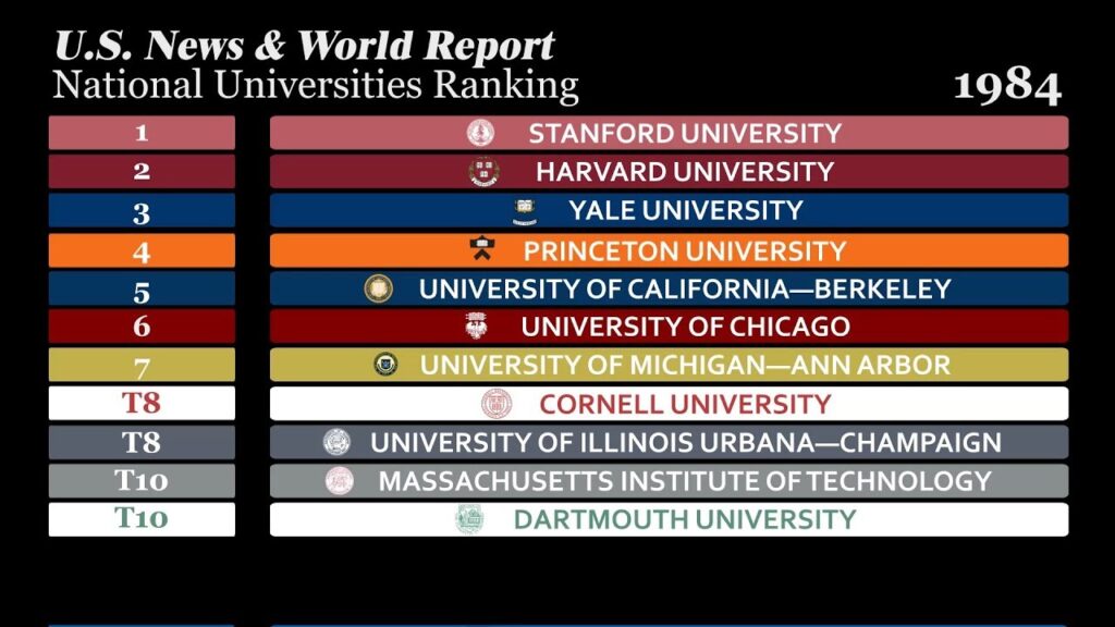 Us news universities