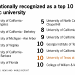 U.s. news and world report public university rankings