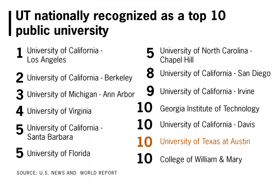 U.s. news and world report public university rankings